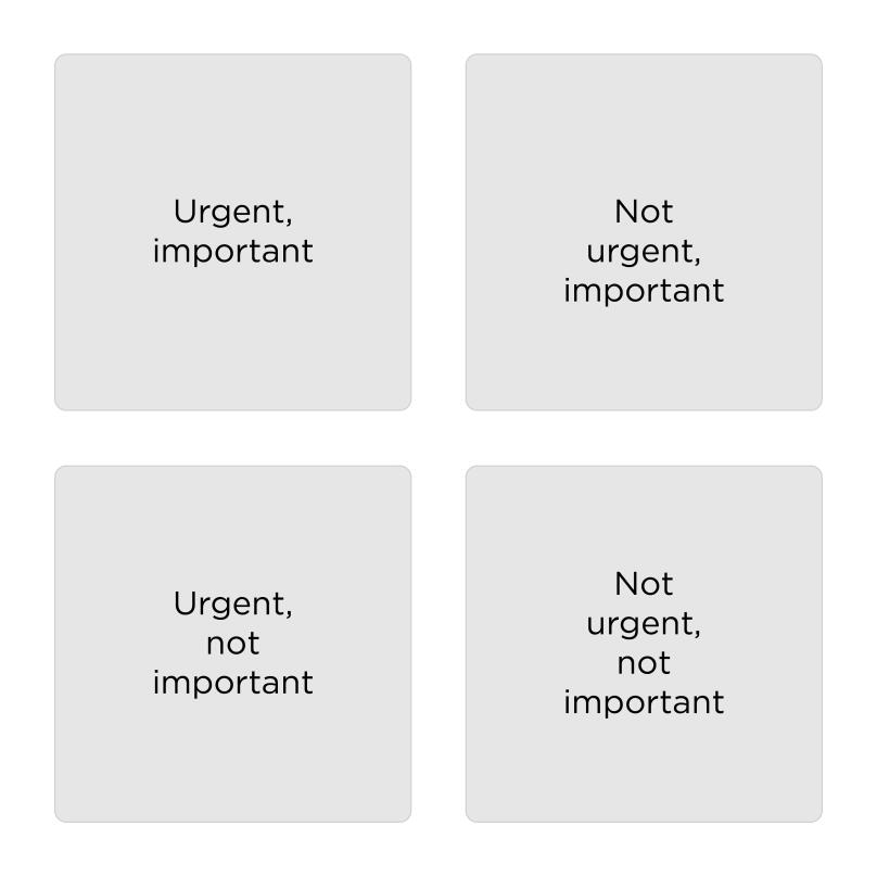 stephen covey's time management matrix