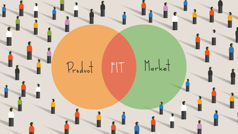 minimum viable product checkliste