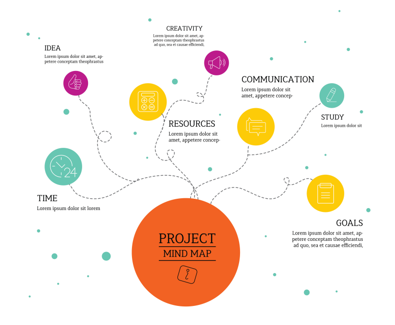 Examples of mind maps