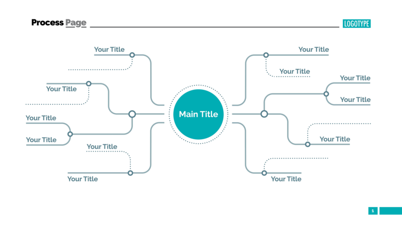 Mindmaps Beispiele