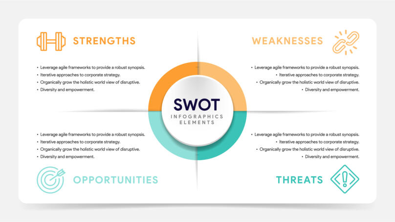 Vorlagen für die SWOT-Analyse