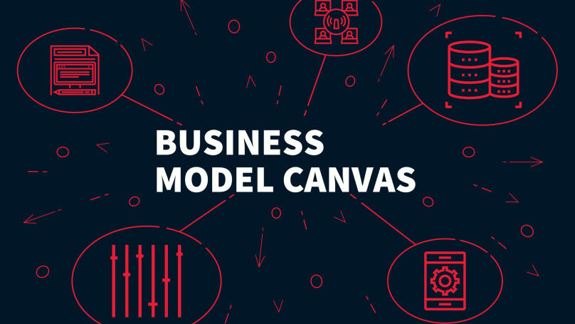 Canales del modelo de negocio canvas