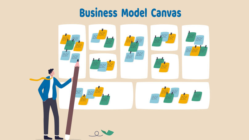 Lean Canvas या Business model canvas