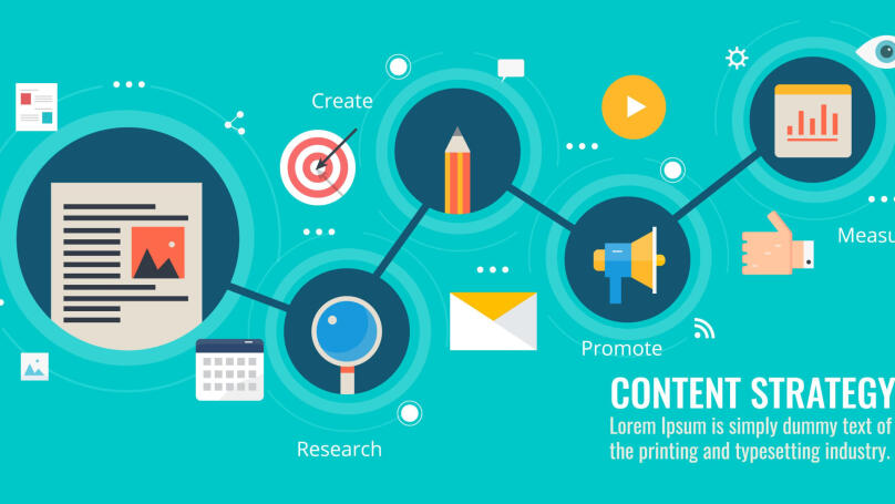 कंटेंट मार्केटिंग के प्रकार