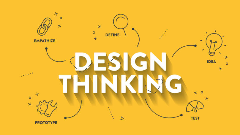 Was ist Design Thinking