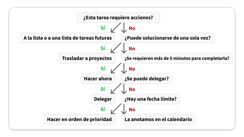 árbol de decisión