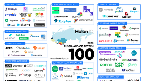 Lectera ist eines der Top 100 innovativsten Unternehmen der Bildungstechnologie!
