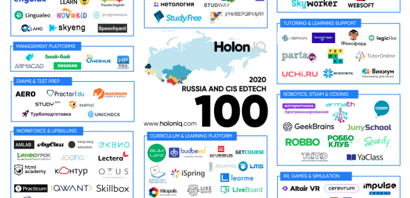 Lectera is one of the 100 most innovative education technology companies!