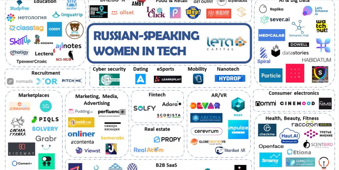 Mila Semeshkina, the CEO of Lectera, entered the top of Russian women — founders of IT companies