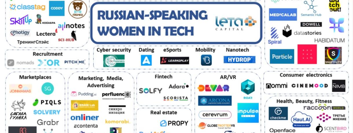 Mila Semeschkina, CEO von Bildungsplattform Lectera, führt die Spitzenreihen der russischen IT-Gründerinnen an