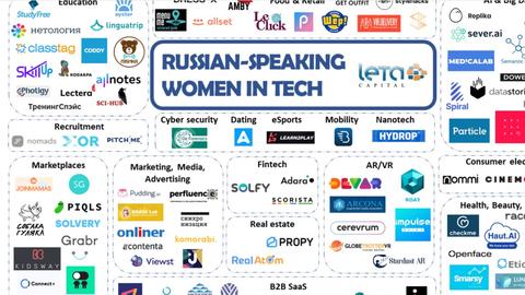 СЕО Lectera Мила Семешкина вошла в топ российских женщин — основательниц IT-компаний