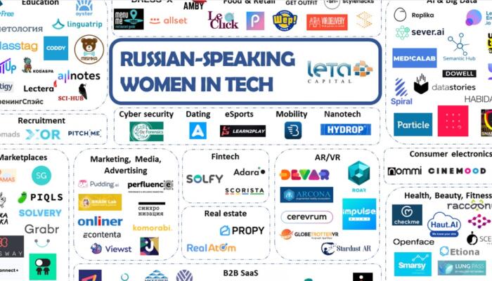 Mila Semeshkina, the CEO of Lectera, entered the top of Russian women — founders of IT companies