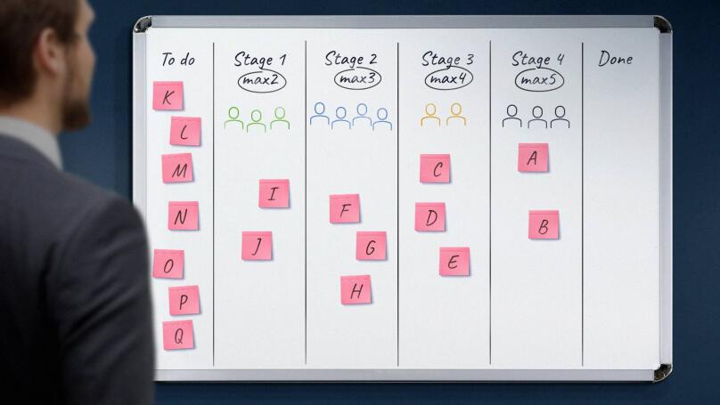 Differences between Kanban and SCRUM