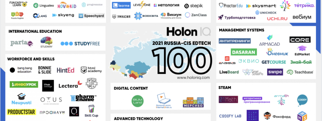 Lectera снова в топ-100 перспективных образовательных проектов по версии HolonIQ