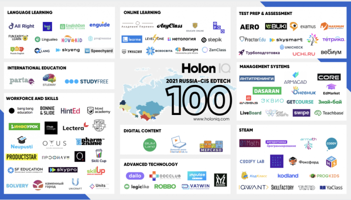 Lectera is once again in HolonIQ’s list of top 100 most innovative EdTech startups 